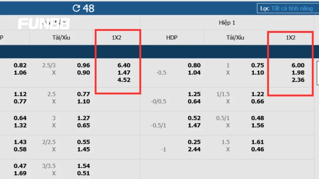 Các loại kèo châu Âu
