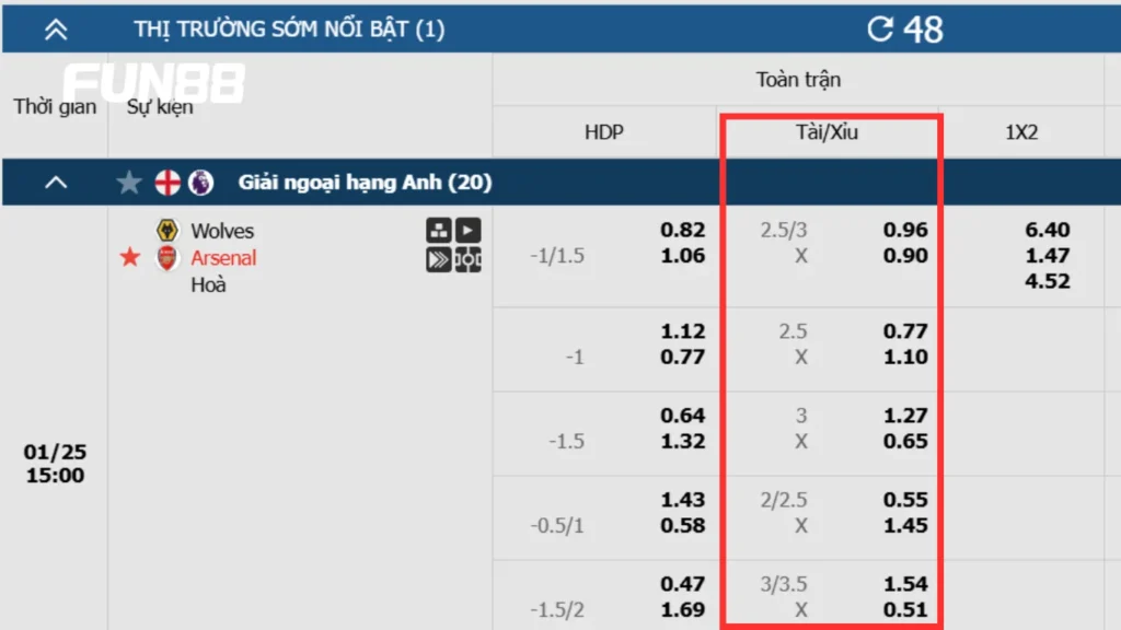 Các loại kèo tài xỉu