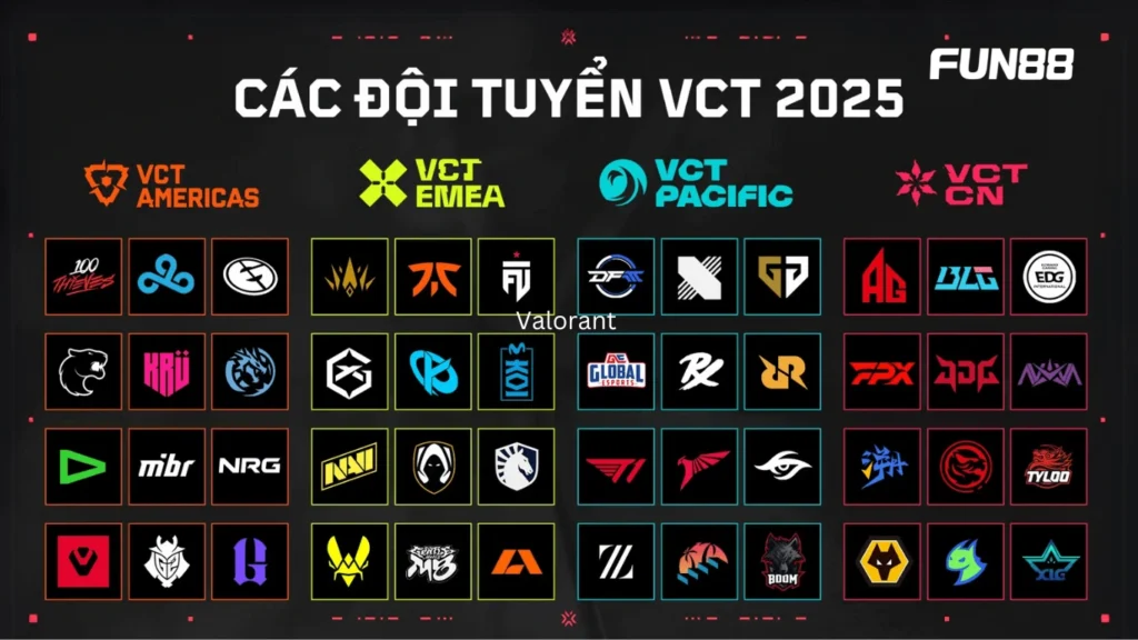 Valorant champions tour 2025 đội thi đấu