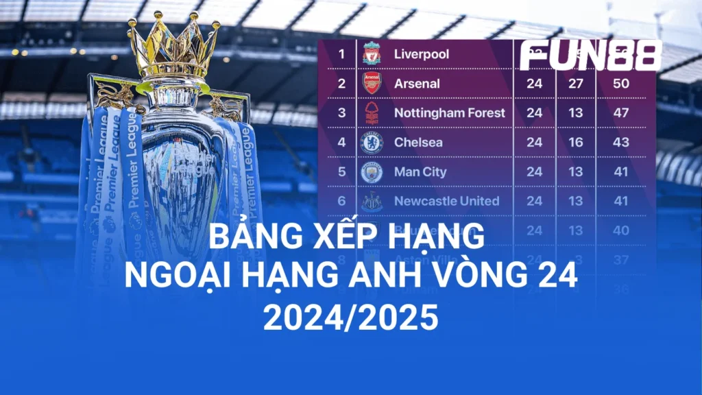 BXH Ngoại hạng Anh vòng 24