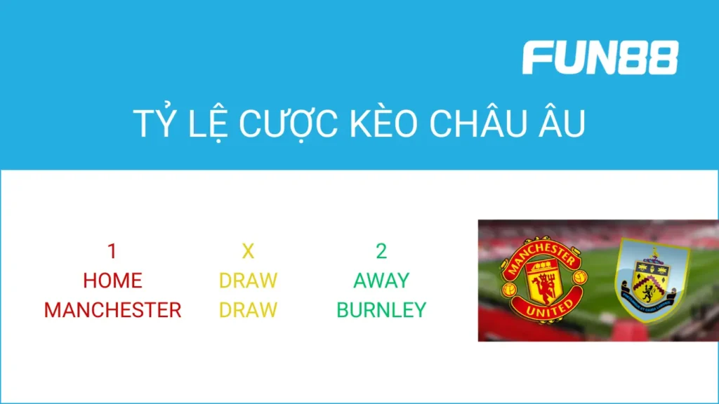 Hiểu rõ tỷ lệ kèo châu Âu để cá cược tốt hơn