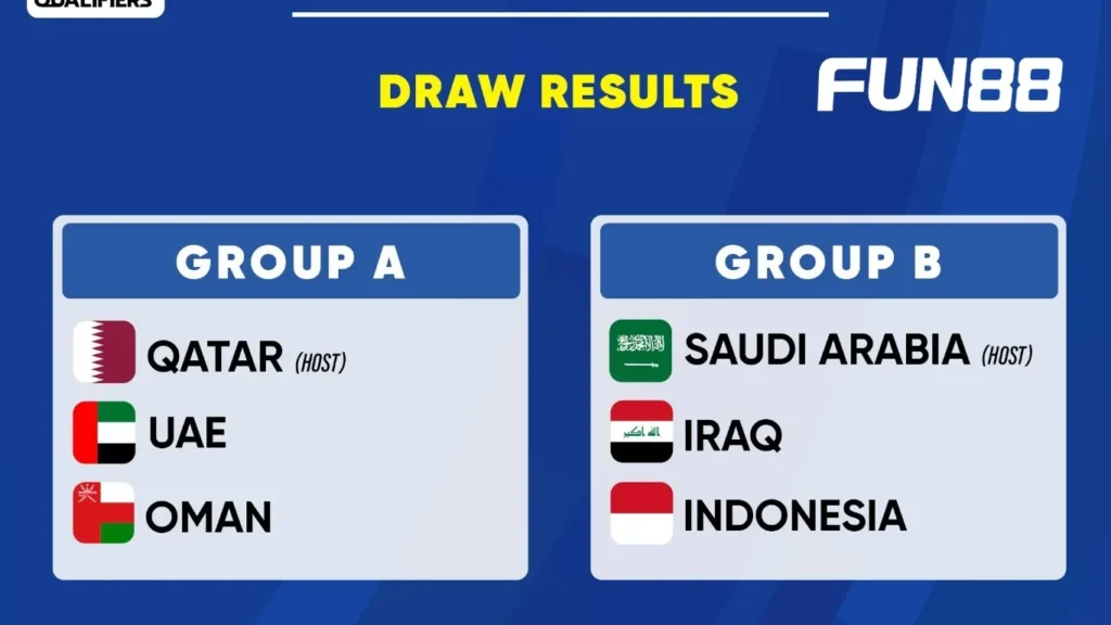 Hướng dẫn dự đoán bóng đá vòng loại World Cup 2026 châu Á