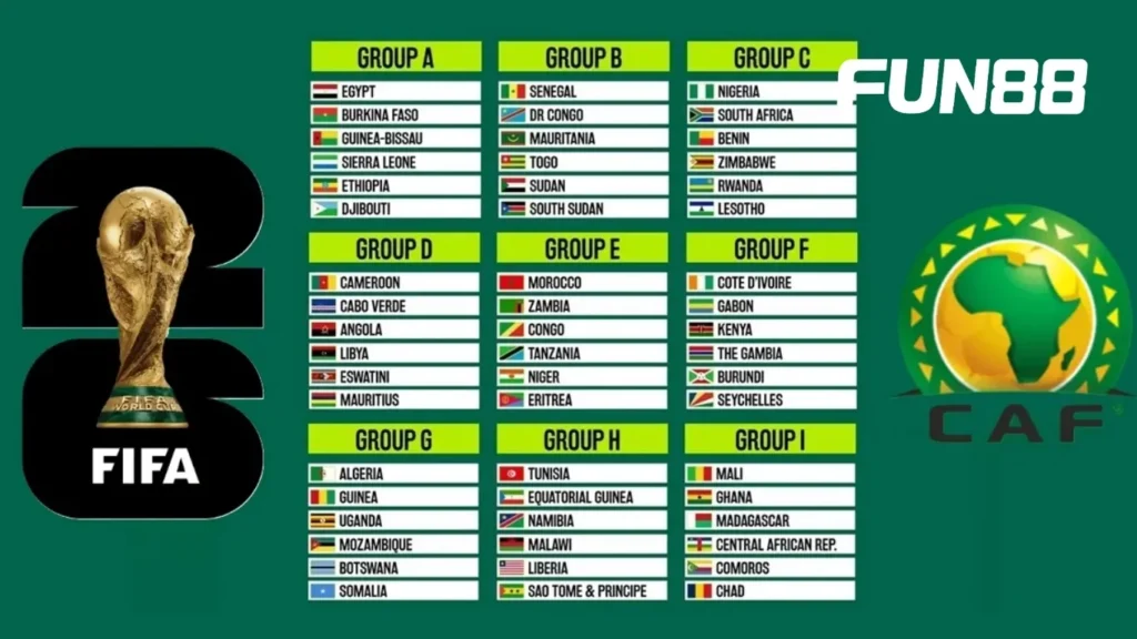 Ai là vua chiến thuật CAF? Phân tích cùng FUN88